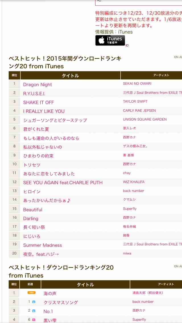 【実況＆感想】第57回　輝く！日本レコード大賞