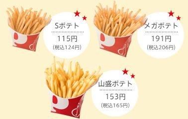 フードコートで好きな店（メニュー）