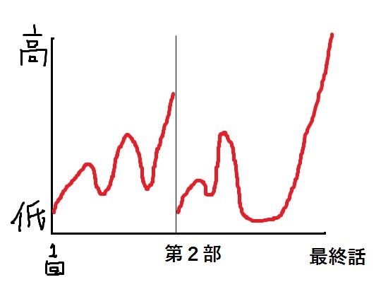 池井戸ドラマあるある