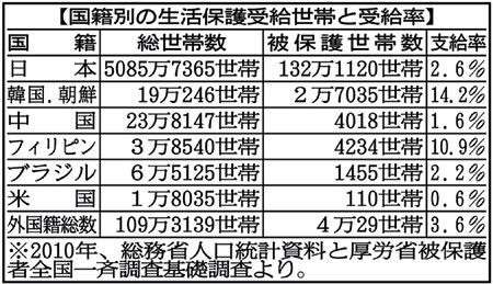 外国人市民「犬より多い」市議発言、議事録から削除