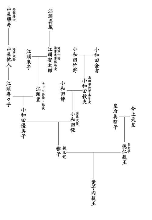 皇太子妃雅子さま ５２歳誕生日　訪問先の歓迎励みに