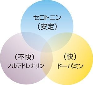 髪を抜くのがやめられない人