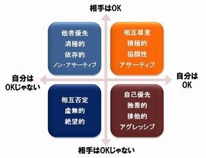 ジャニーズで好きな曲は？