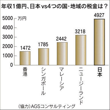 最近Google検索したワード