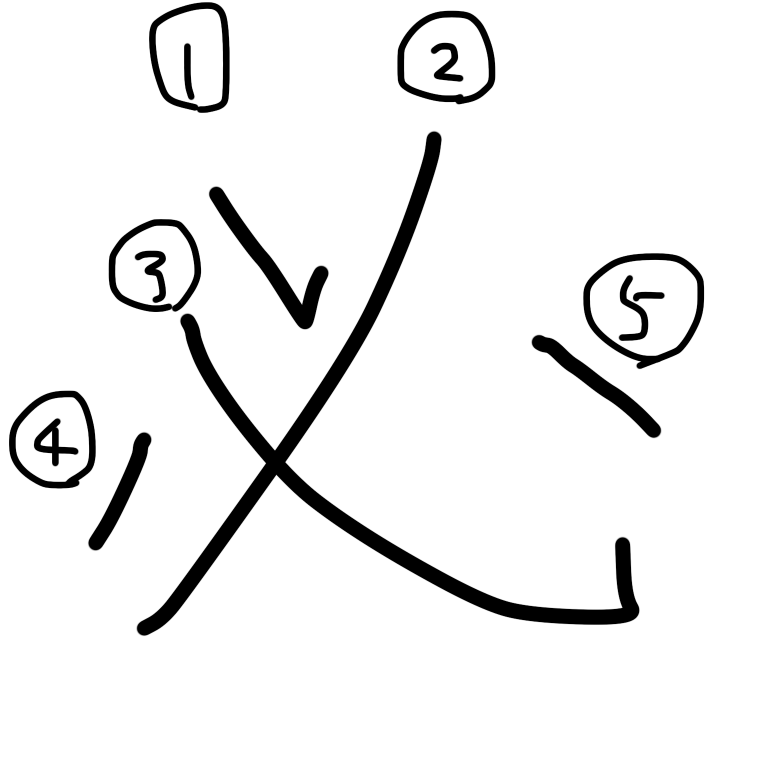 「書き順」に自信ある?