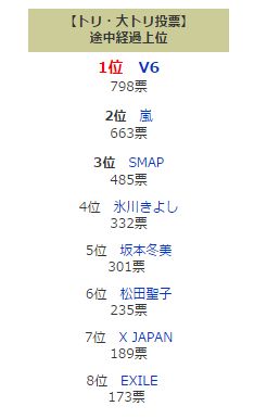 「紅白歌合戦」白組の4分の1はジャニーズ！なぜこの7組が選ばれたのか