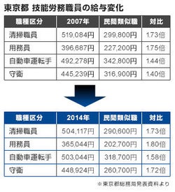 共働きの方、ぶっちゃけ旦那さんの職業何ですか？