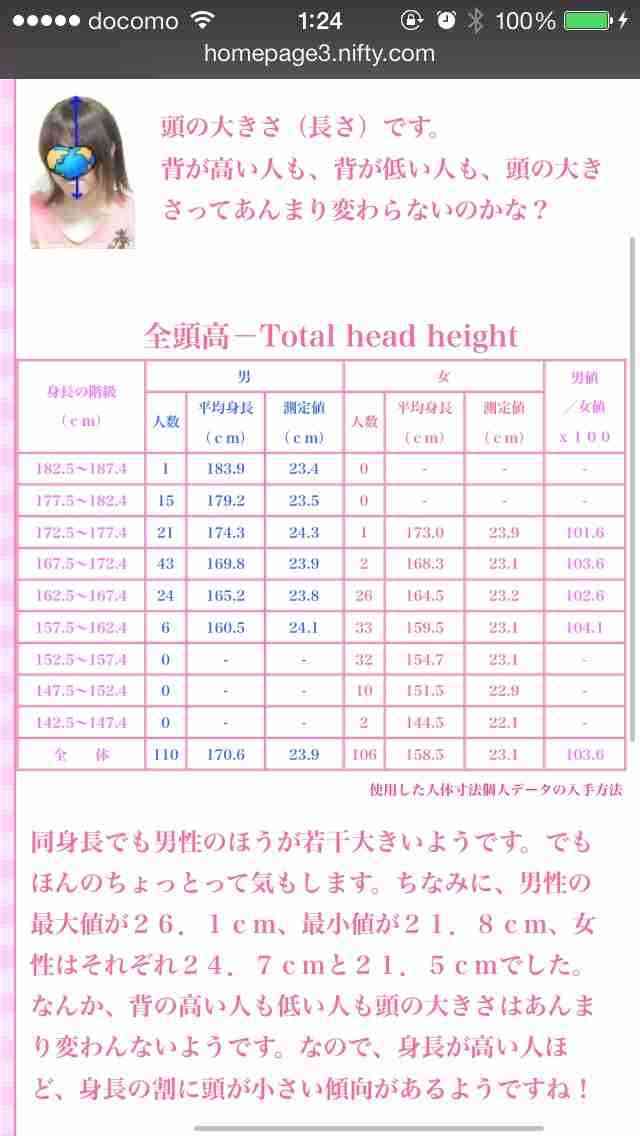 顔、ティッシュ箱より小さいですか？