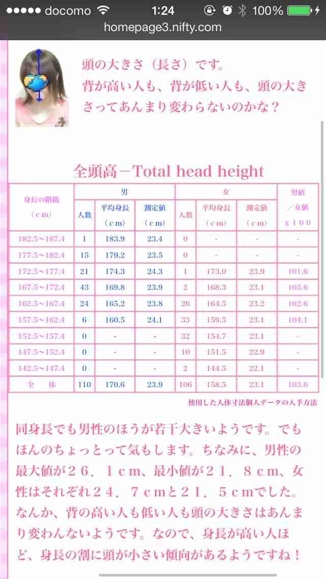顔、ティッシュ箱より小さいですか？