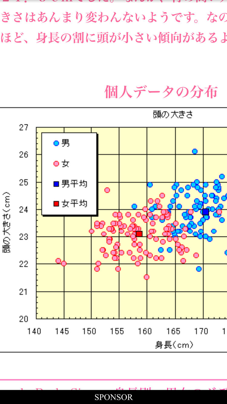 顔、ティッシュ箱より小さいですか？