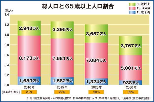 廃れたな~と思うもの