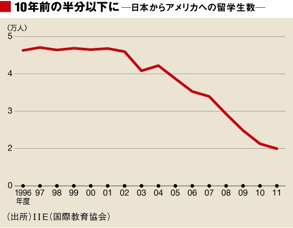 廃れたな~と思うもの