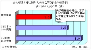 【嫌煙者限定トピ】タバコにイラっとくることPart2