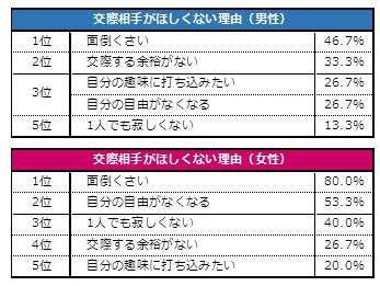 SMAP香取慎吾の主演ドラマ「家族ノカタチ」初回9.3％惨敗スタート