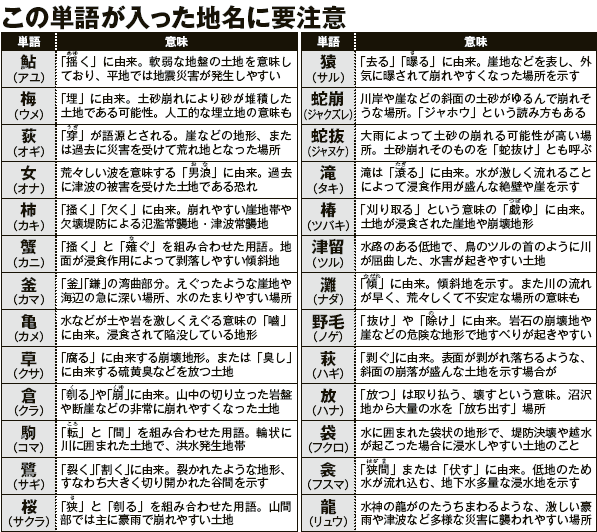 土地購入の選び方