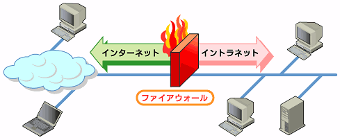 ゲームの呪文っぽく聞こえるもの