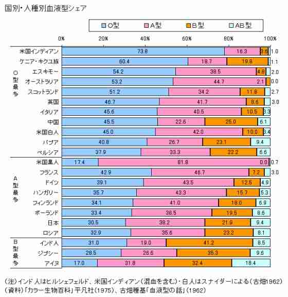 AB型の男