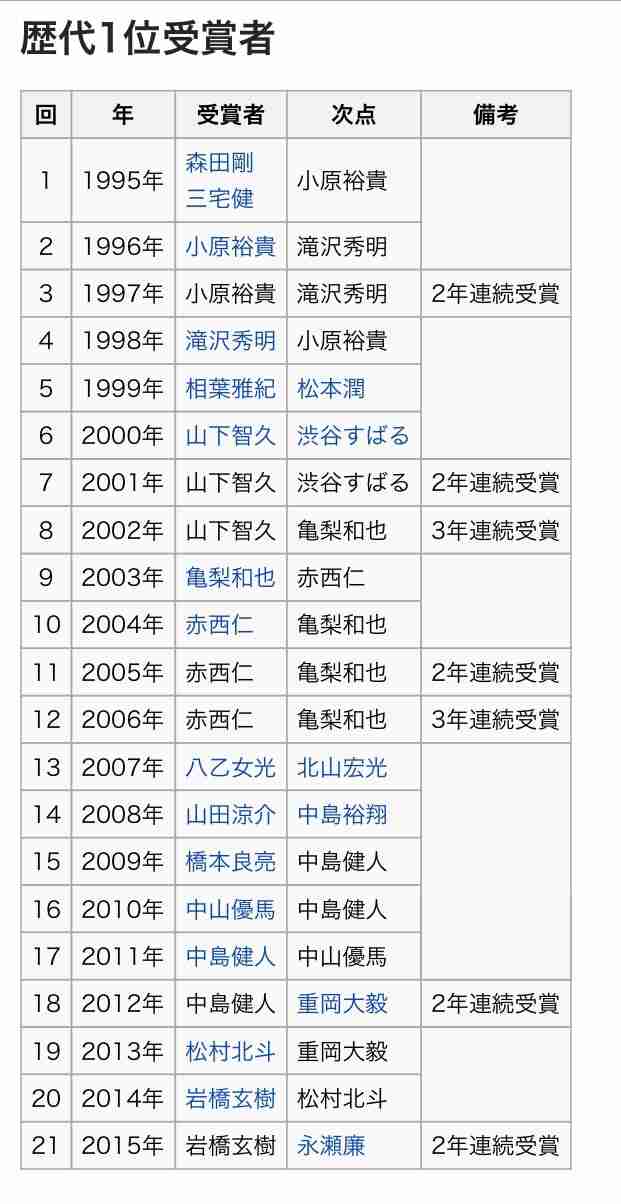 【実況&感想】史上最多の大集合!ジャニーズ年越し生放送