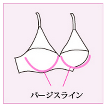 正直に、正直に、バスト何カップですか?