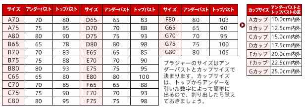 正直に、正直に、バスト何カップですか?