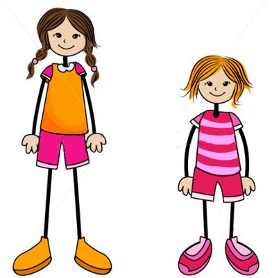 親の身長と子供の身長