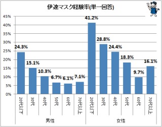 増えている“マスク依存症”の深刻な弊害と克服法