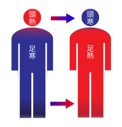 部屋の寒さ対策