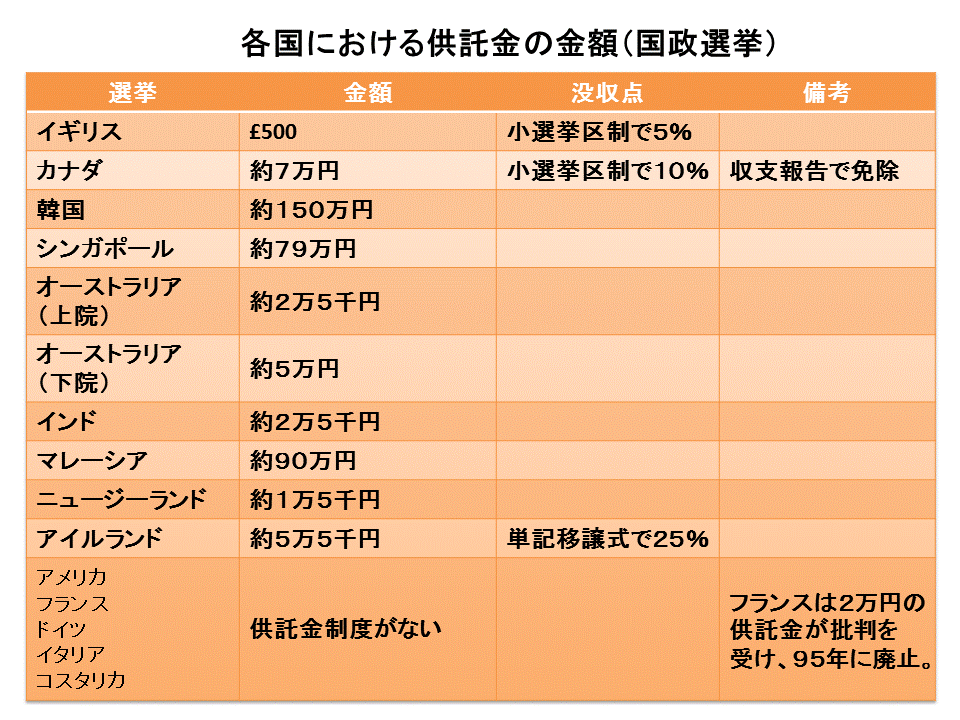 国会議員あるある。