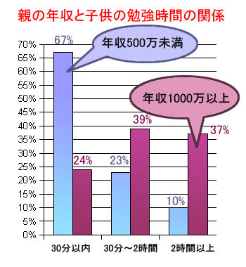 恋人の学歴って気にする？