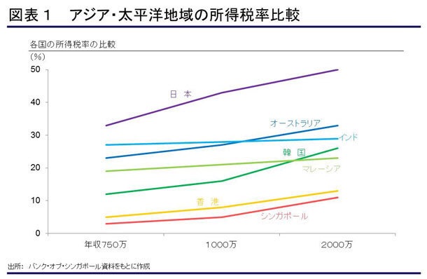 今思ってることを言うトピ
