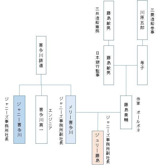 【SMAP】中居正広、木村拓哉への感謝コメント拒否していた！楽屋も1対4で別々