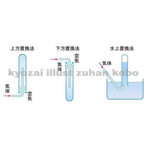 なんとなくエロく聞こえるワードを書くトピ。