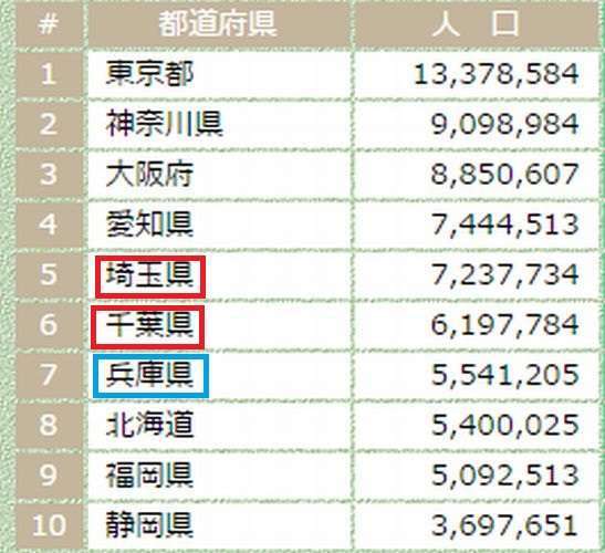 千葉県民集まれ！がるちゃん千葉県民会