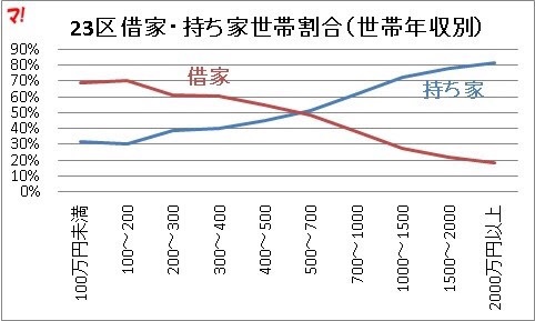 パート代、何に使ってますか？