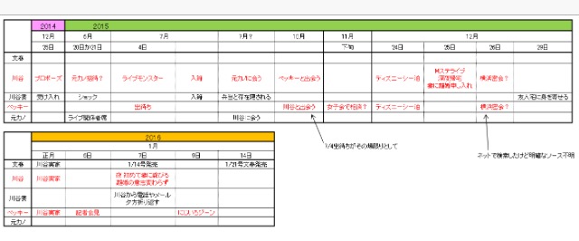 【最悪】ベッキー不倫騒動で川谷絵音に三人目の女出現! 愛妻弁当を隠して元カノに会うゲス行為 → 泥沼になり号泣