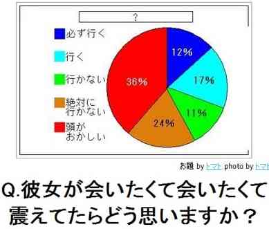 彼に依存してしまう人