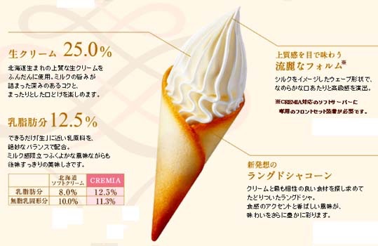 美味しいアイスクリーム屋