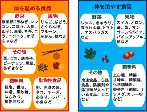 今生きるのが辛い人。
