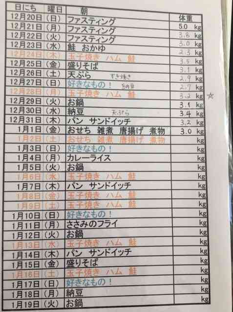 1月末までダイエット報告トピ