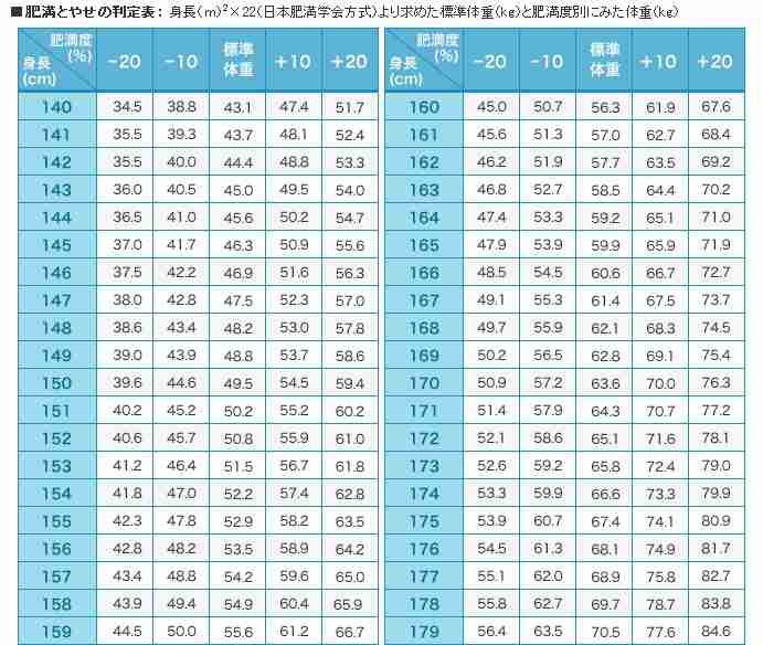 1月末までダイエット報告トピ