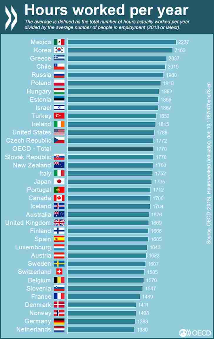 「最高の国」順位 、ドイツ1位・日本7位