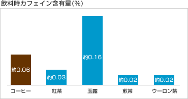 コーヒー 身体への影響、自覚ありますか？