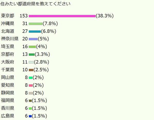 田舎あるある