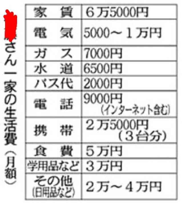 生活保護受けてる人、受けたことのある人