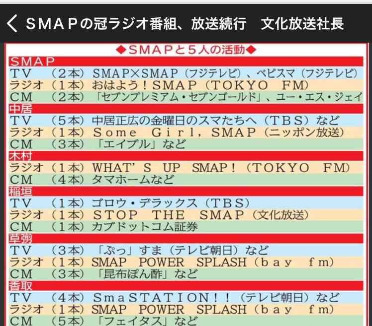 SMAP生出演でメッセージも、メンバー全員表情硬く…
