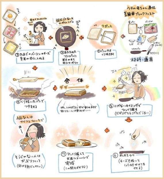 トーストの食べ方