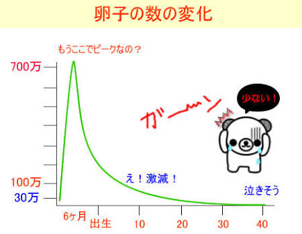 出産は早い方がいいですか？