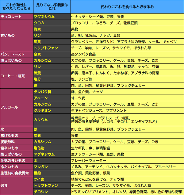 ダイエットのやる気スイッチ入れて下さい