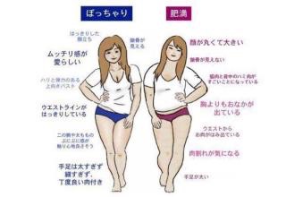 ダイエットのやる気スイッチ入れて下さい