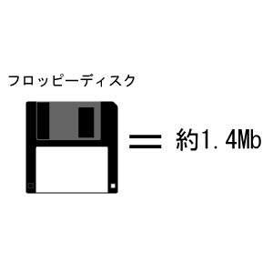 1980年代生まれの人が幼少期や10代の時に好きだった物を懐かしむトピ